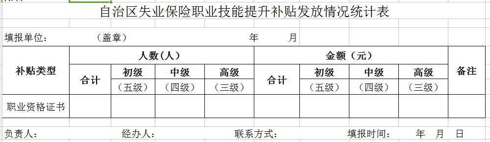 自治区失业保险职业技能提升补贴发放情况统计表