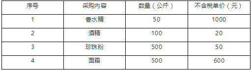 2017年税务师《涉税服务实务》考试真题