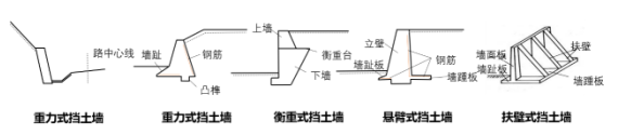 不同形式挡土墙的结构特点