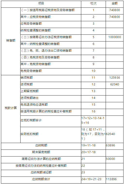 2017年税务师《涉税服务实务》考试真题