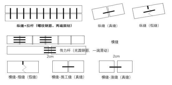 水泥混凝土路面的构造