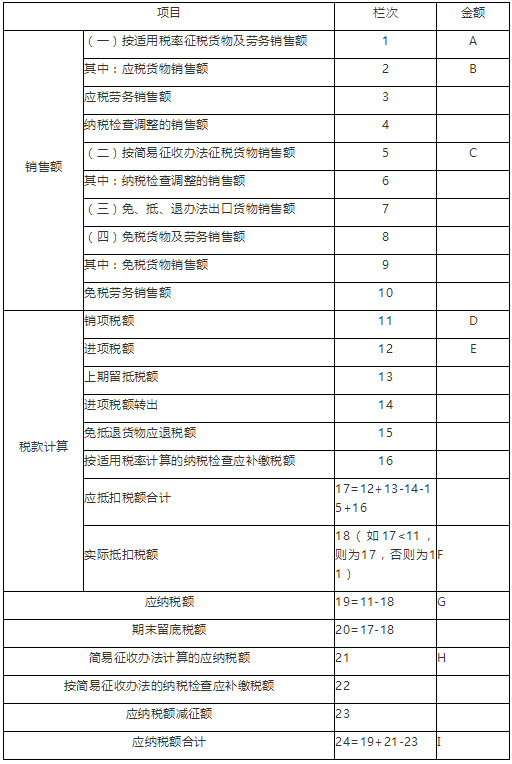 2017年税务师《涉税服务实务》考试真题