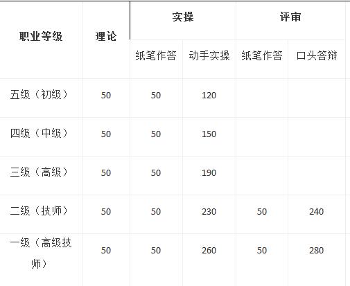 北京人力资源考试费