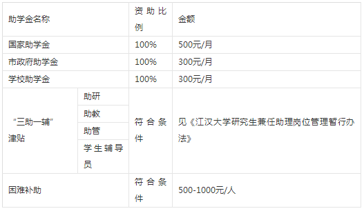 2019年江汉大学硕士研究生招生简章