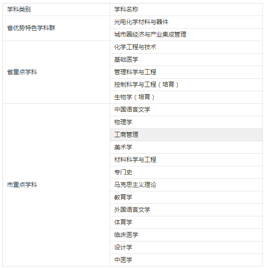 2019年江汉大学硕士研究生招生简章