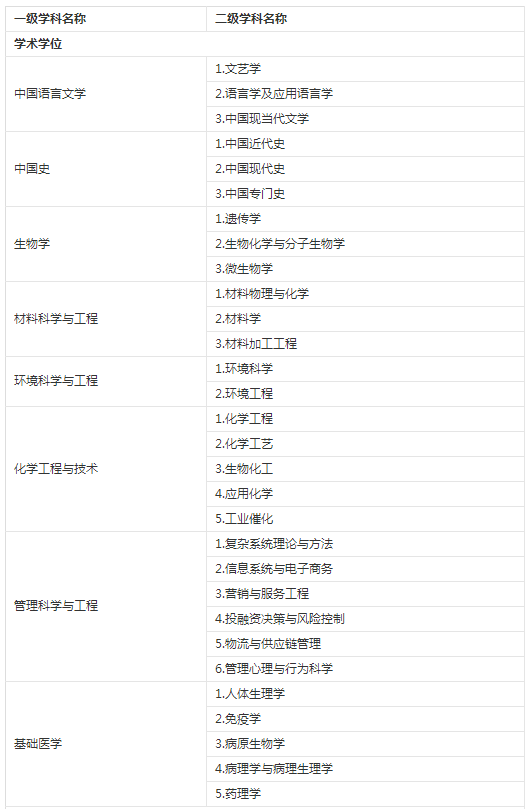 2019年江汉大学硕士研究生招生简章