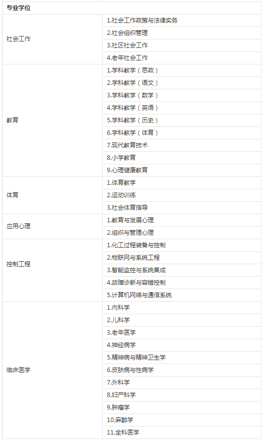 2019年江汉大学硕士研究生招生简章