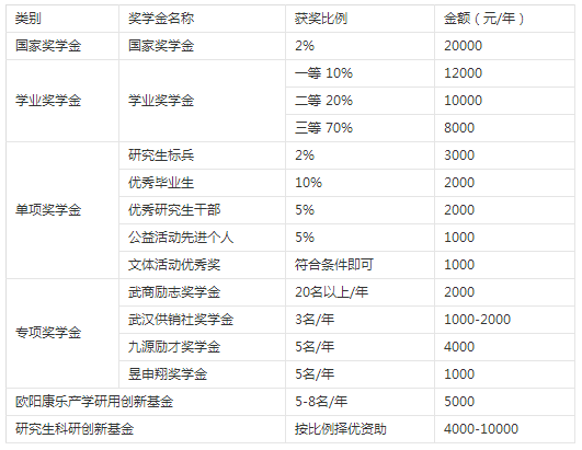 2019年江汉大学硕士研究生招生简章