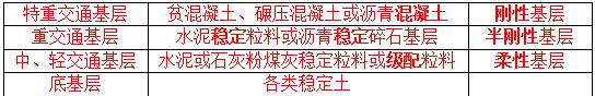 基层类型及适用情况