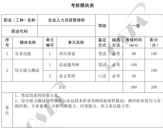 上海一级人力资源管理师考试科目