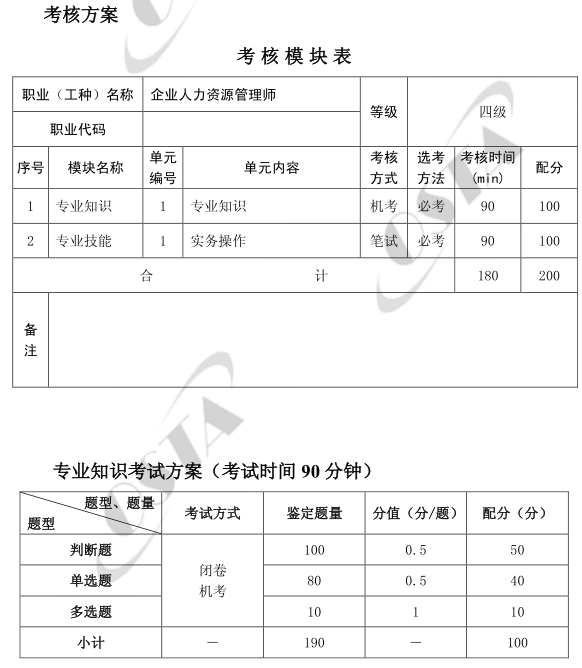 上海四级人力资源管理师考试科目