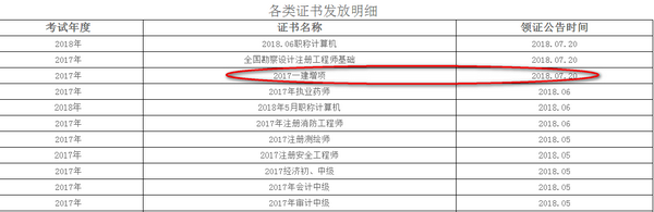 雅安一建增项证书领取