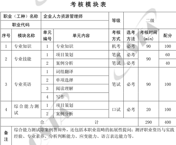 上海人力资源二级考试方式