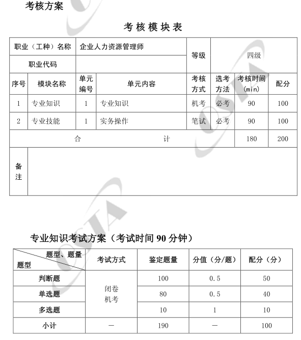 上海人力资源四级考试方式