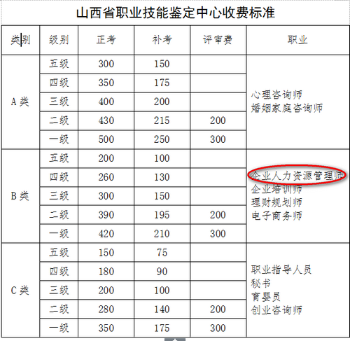 山西人力资源管理师报名费