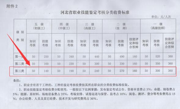 河北人力资源管理师报名