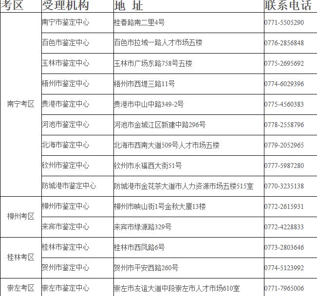 广西人力资源管理师现场审核地点