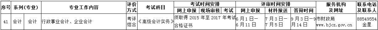 2018年北京市高级会计师资格评审时间