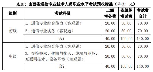 报名费用.jpg