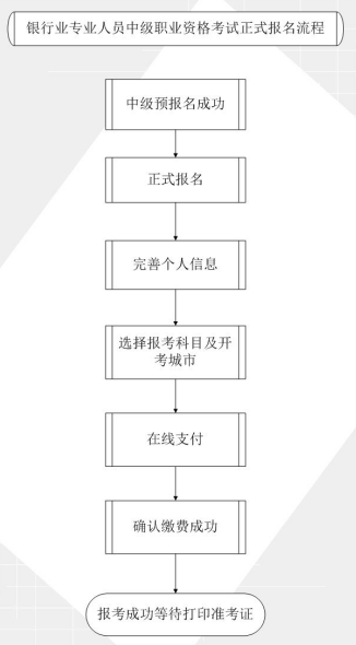 正式报名流程.png