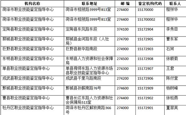 菏泽市鉴定中心及下属鉴定机构