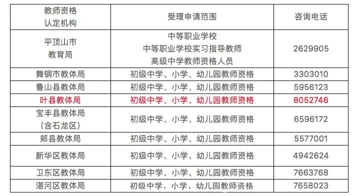 平顶山市教师资格认定机构一览表