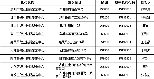 滨州市鉴定中心及下属鉴定机构