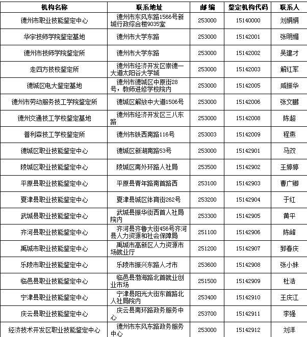 德州市鉴定中心及下属鉴定机构
