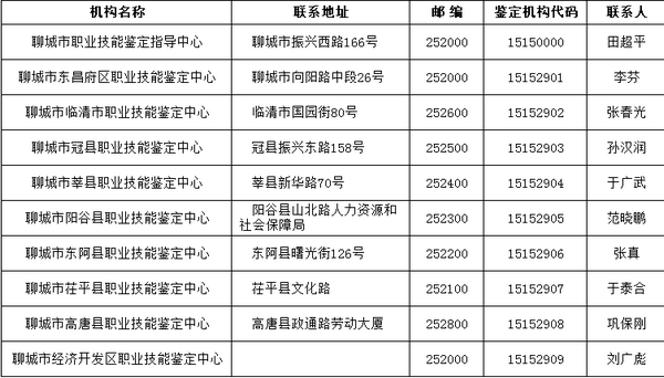 聊城市鉴定中心及下属鉴定机构