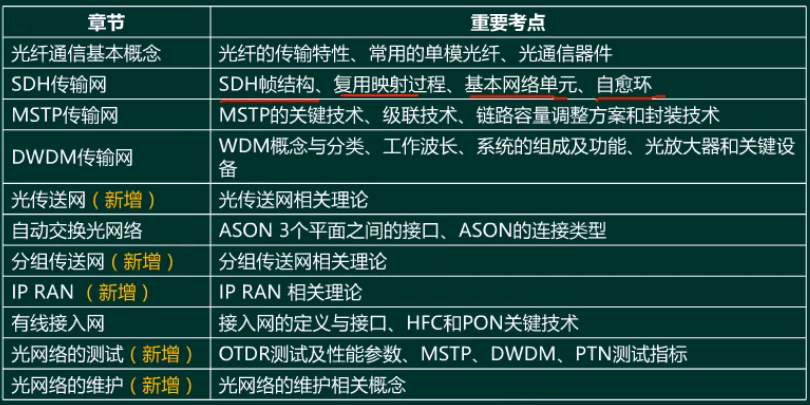 知识点.png
