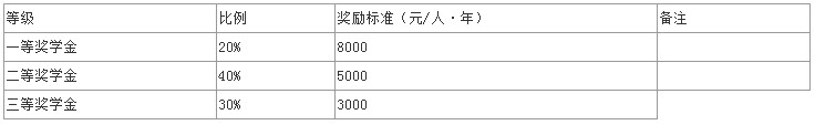 2019年中南民族大学社会工作硕士招生简章
