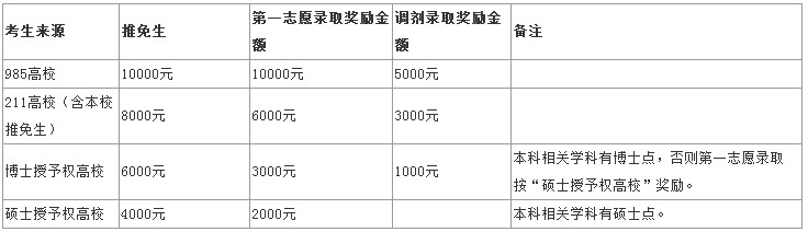2019年中南民族大学社会工作硕士招生简章