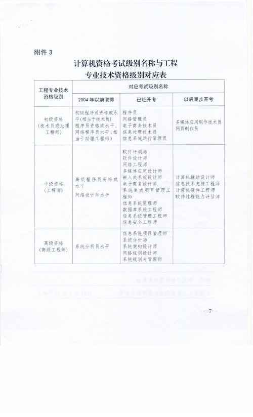 2018年下半年宁波市计算机资格考试报名办法
