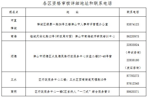 佛山二建资格复审地点