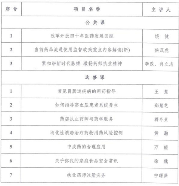 培训项目.jpg