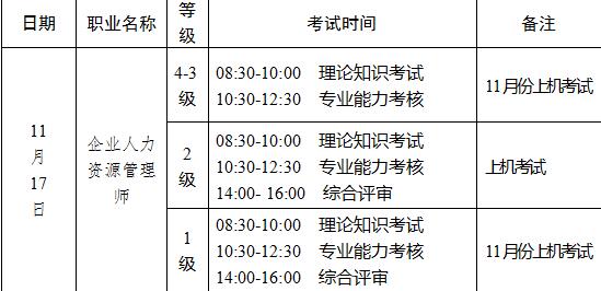 2018年下半年湖南人力资源管理师考试时间