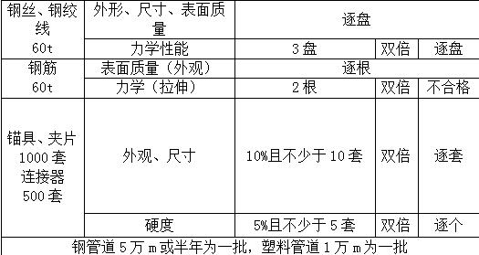 各种材料检查的要求