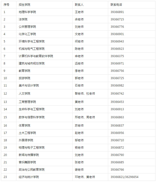 2019年广州大学社会工作硕士招生简章