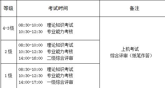 2018年下半年江西人力资源管理师考试时间