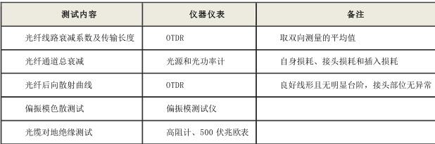 光缆中继段测试内容