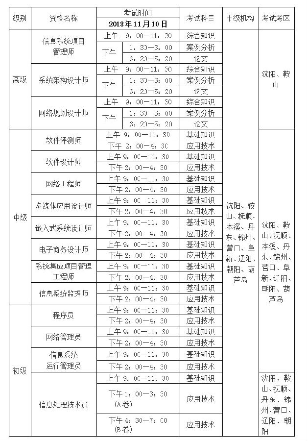 辽宁2018年下半年软考考试资格名称、时间及考区安排表