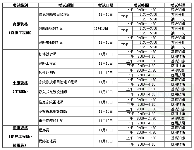 2018年下半年软考考試時間和安排