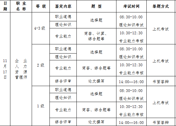 2018年下半年青海人力资源管理师考试时间