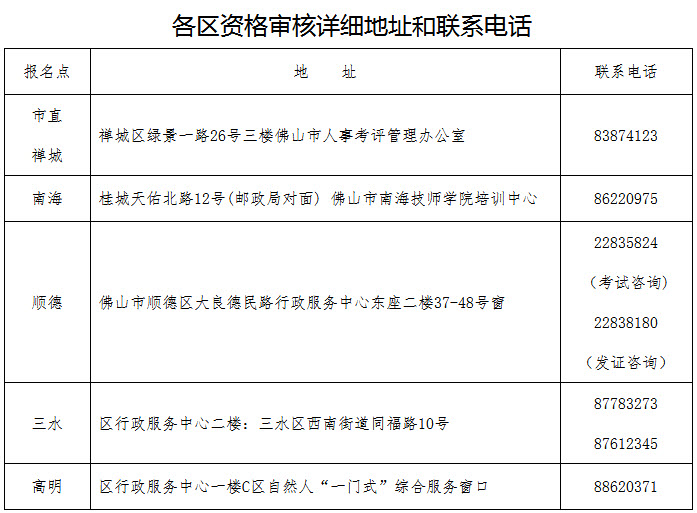 2018年佛山考后资格审核地点