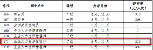 上海人力资源考试评审费