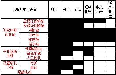 钻孔灌注粧基础