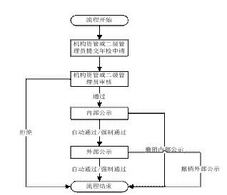 年检流程.jpg