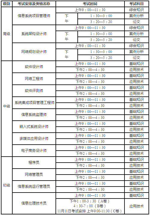 2018年下半年计算机技术与软件专业技术资格（水平）考试时间安排表