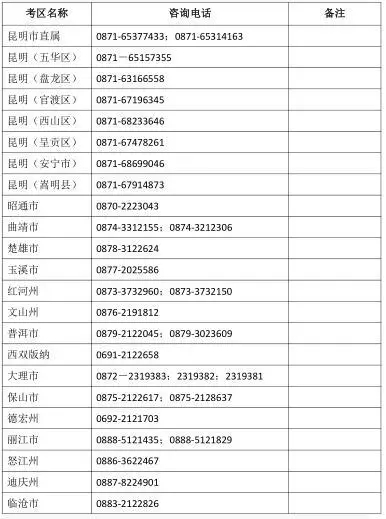 2018年云南各考区教师资格证（笔试）咨询电话