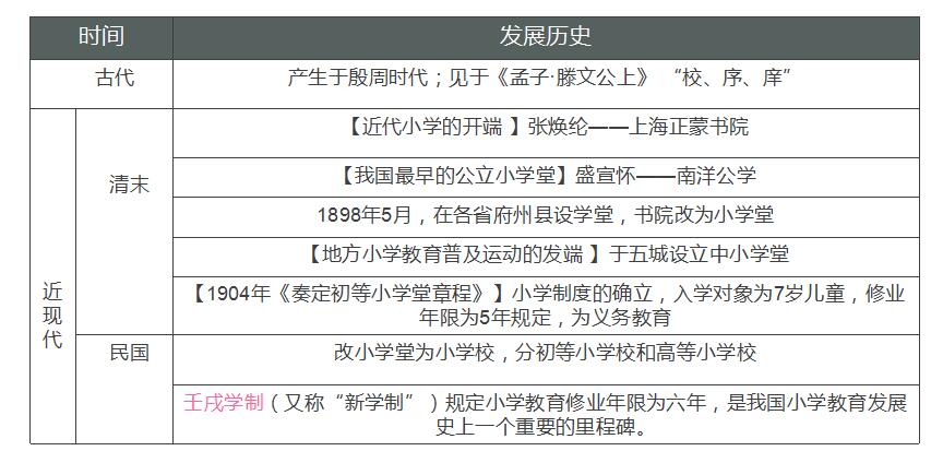 小学教育的发展